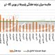 موقعیت اورژانسی بازار پلیمرها